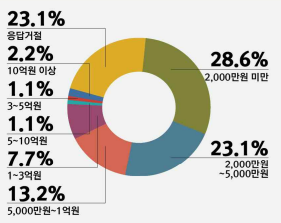 【LCK】韓国プロゲーマーの平均練習時間は1日12時間