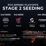 2024 PCS Spring Split Playoff：「BYG」「FAK」「DCG」がステージ2に進出、ステージ2は3/20より開幕