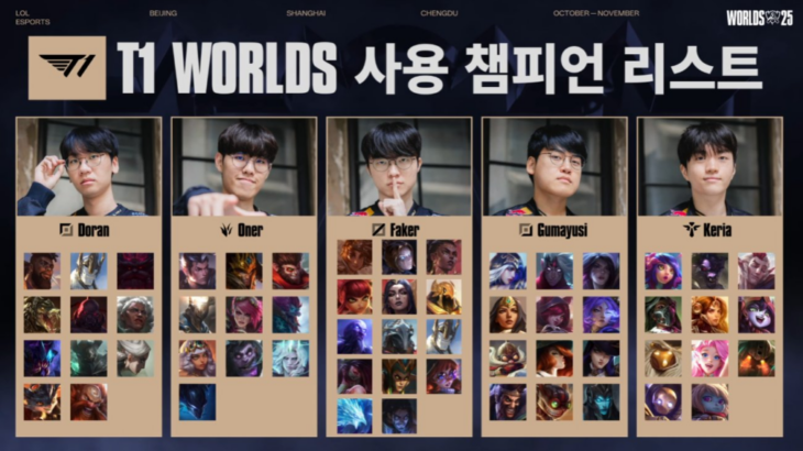 【随時更新】Worlds 2025 優勝スキン：各選手の選択予定チャンピオン
